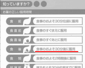 食後の服用は30分以内を目安